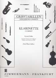 Grifftabelle für Klarinette -Peter Klaus Löffler
