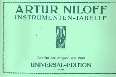 Instrumenten-Tabelle - Artur Niloff / Arr. Gunther Joppig