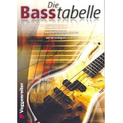 Die Baßtabelle : Grifftabelle für Bass-Gitarre - Norbert Opgenoorth