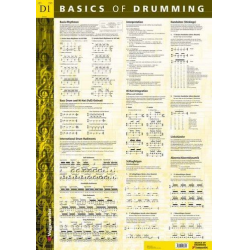 Basics of Drumming : Poster - Siegfried Hofmann