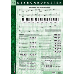 Keyboard Poster : Mindestabnahme