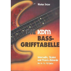 Die KDM Bass-Grifftabelle - Markus Setzer