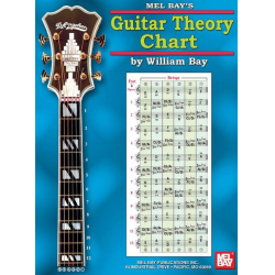 Guitar Theory Chart - William Bay
