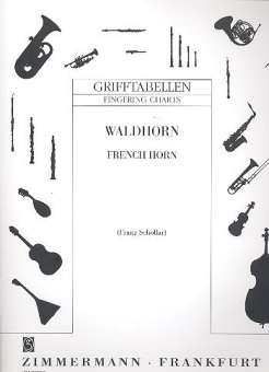 Grifftabellen: Waldhorn/French Horn
