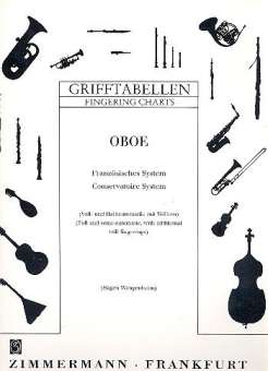 Grifftabelle : Oboe französisches