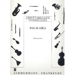 Grifftabelle für Balalaika - Michael Ignatieff