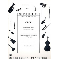 Grifftabelle : Oboe französisches