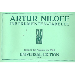 Instrumenten-Tabelle - Artur Niloff / Arr. Gunther Joppig