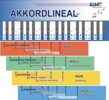 Akkord-Lineal