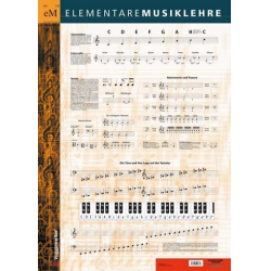 Musiklehre Poster :