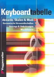 Keyboardtabelle - Norbert Opgenoorth