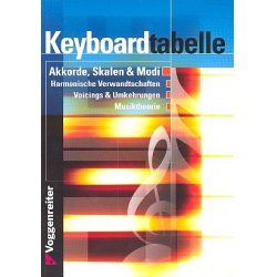 Keyboardtabelle - Norbert Opgenoorth